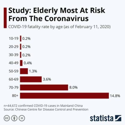 children better placed to beat coronavirus